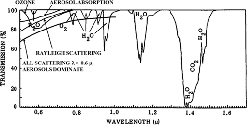 OE_52_7_071412_f014.png